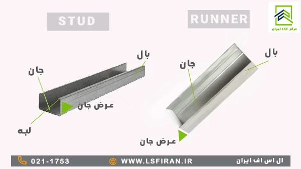 ساختار استاد و رانر